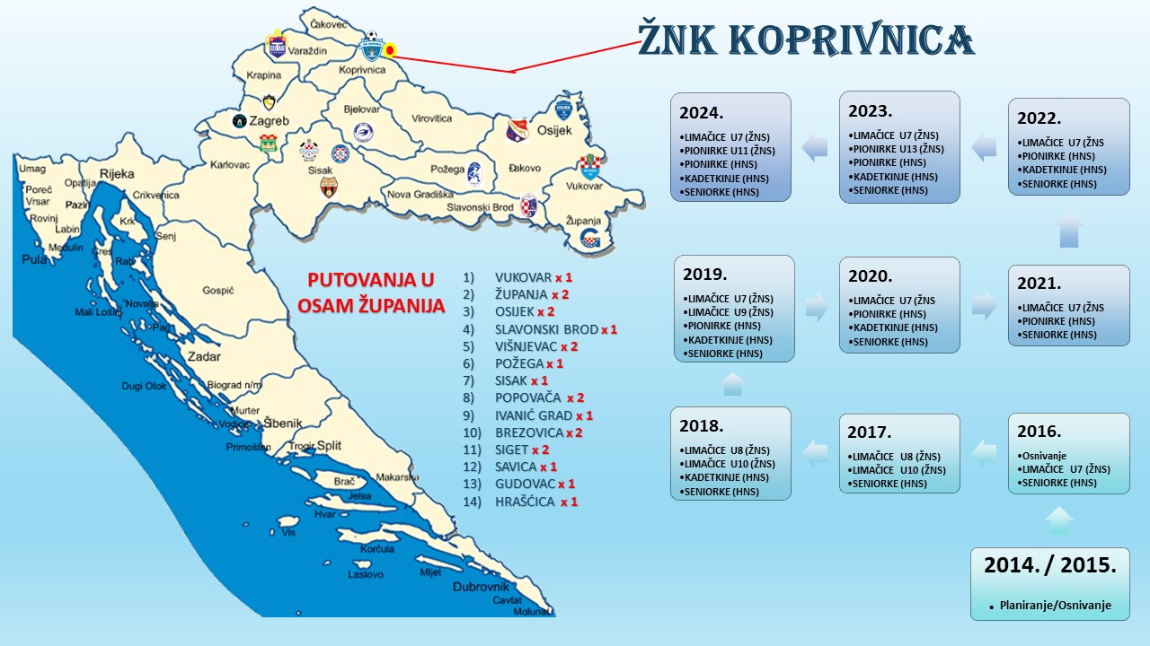 DARUJ BUDUĆNOST NOGOMETAŠICAMA  KOPRIVNICE!